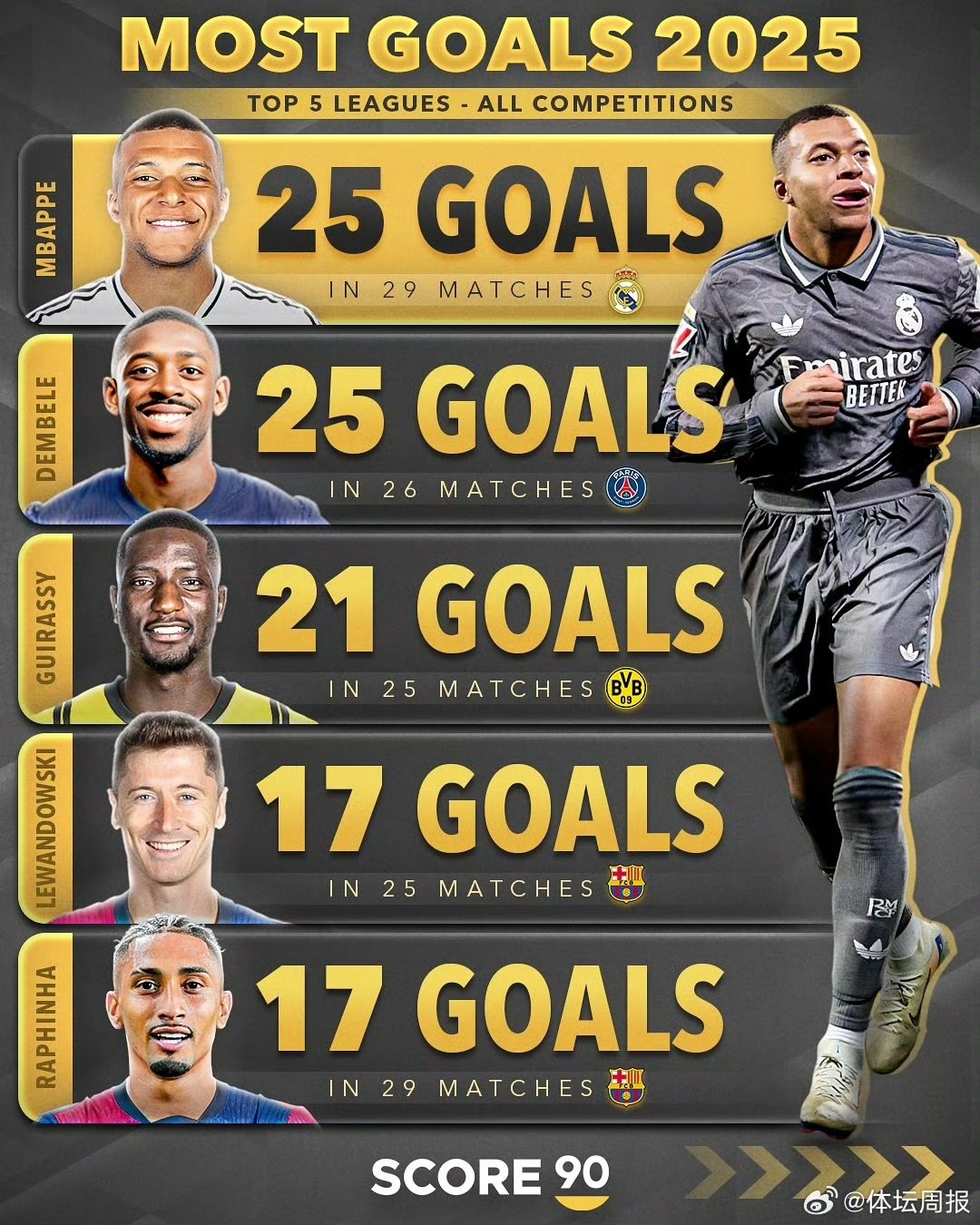 九游手游平台包含姆巴佩焦点对战,Karsa与90激战TL分钟,出色发挥胜负难料!的词条